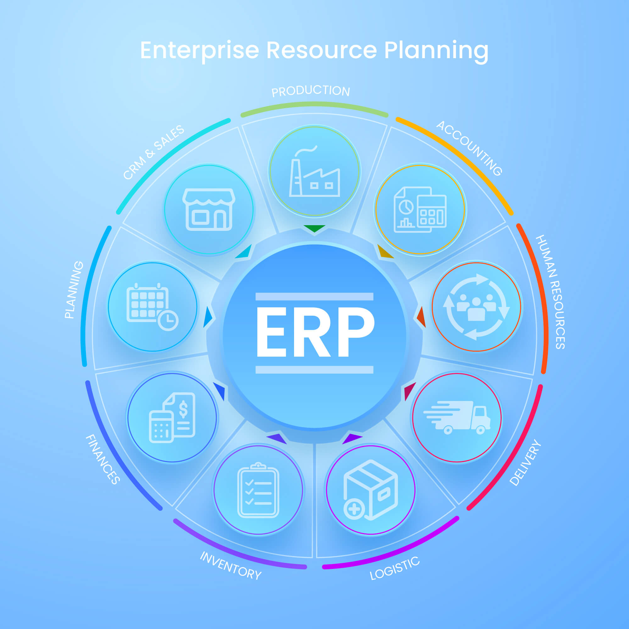 A Comprehensive Guide for Smooth Netsuite Data Migration in 2022 - Web ...